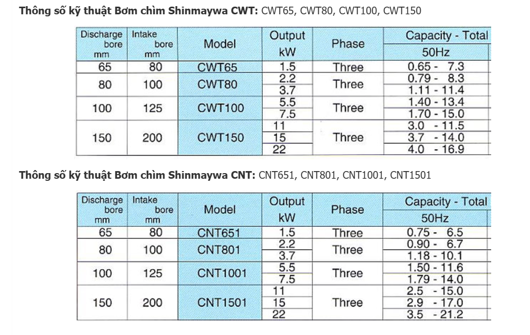 shinmaywa-bơm-chim-dat-cạn-vnj-TECH