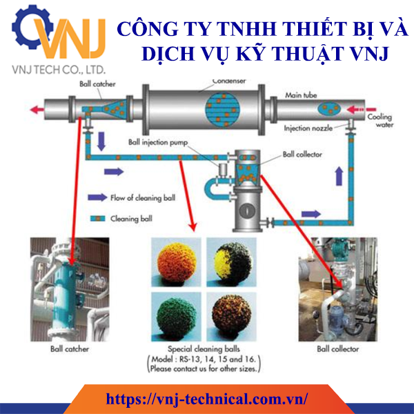 Cleaning Ball Công Nghiệp