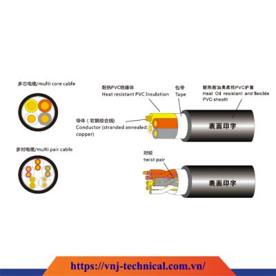 Cáp Điều Khiển Robot TAIYO TLM/20276 LF 30V