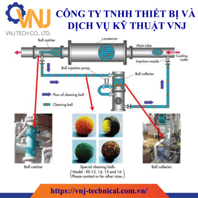 Cleaning Ball Công Nghiệp