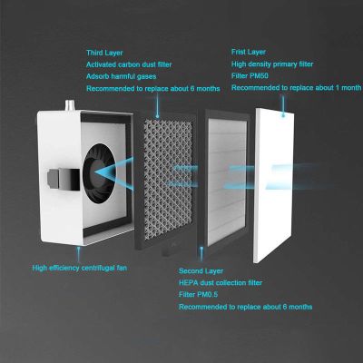 Máy Hút Khói 2UUL Cho Sửa Chữa Điện Thoại